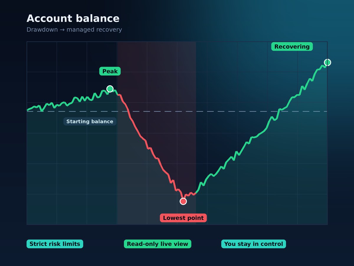 Account Management and Loss Recovery